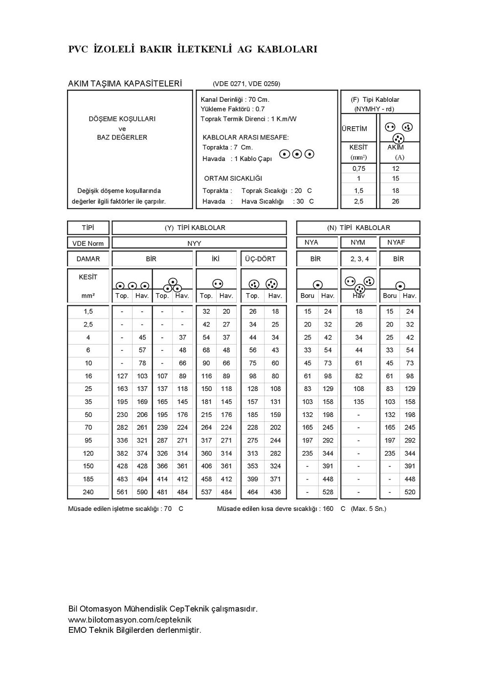 SSR Uygulamalar