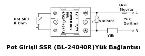 SSR Uygulamalar