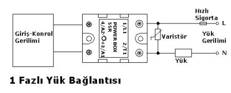 SSR Uygulamalar