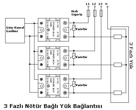 SSR Uygulamalar