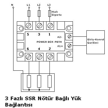 SSR Uygulamalar