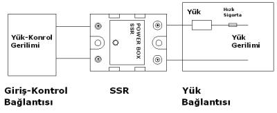 SSR Uygulamalar